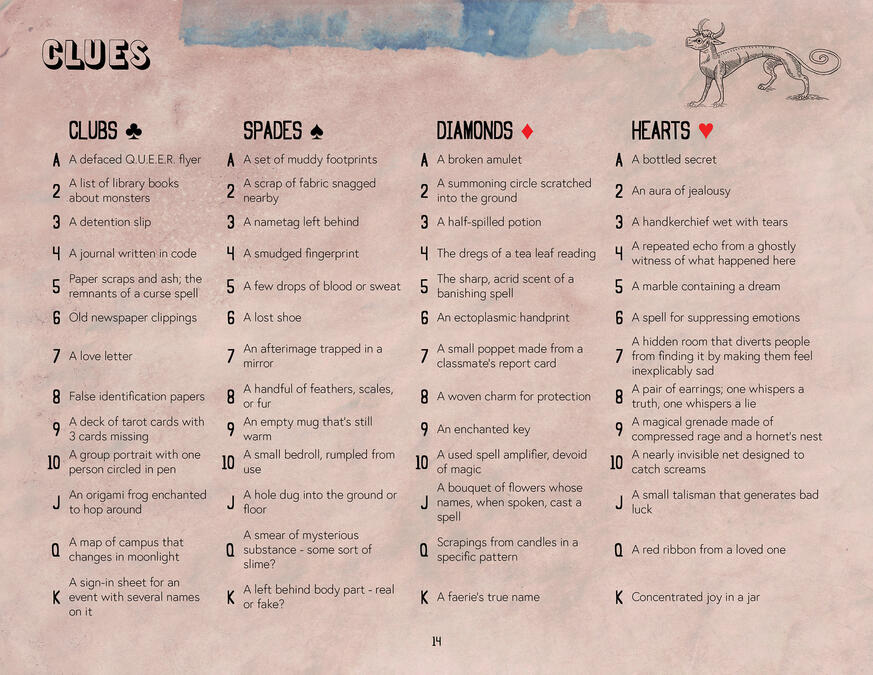 Thaumaturge, P.I. - Card Oracle Page